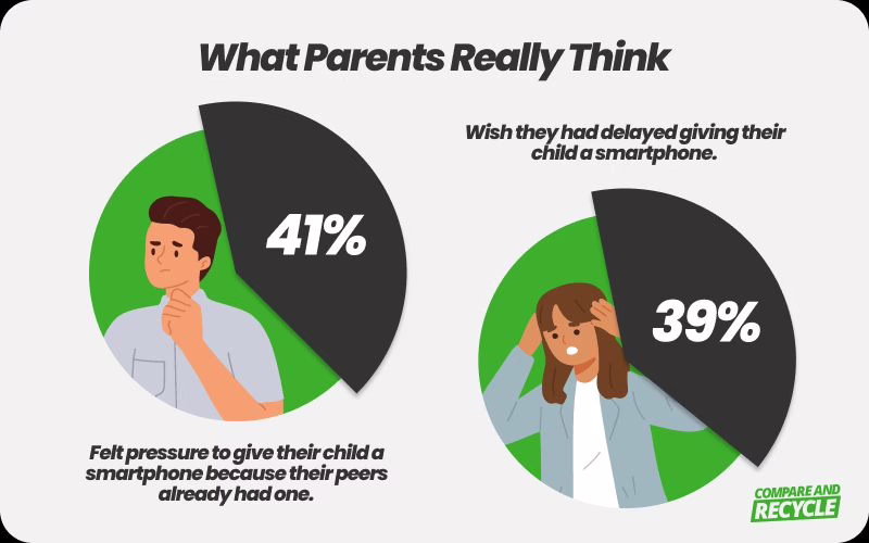 screen time