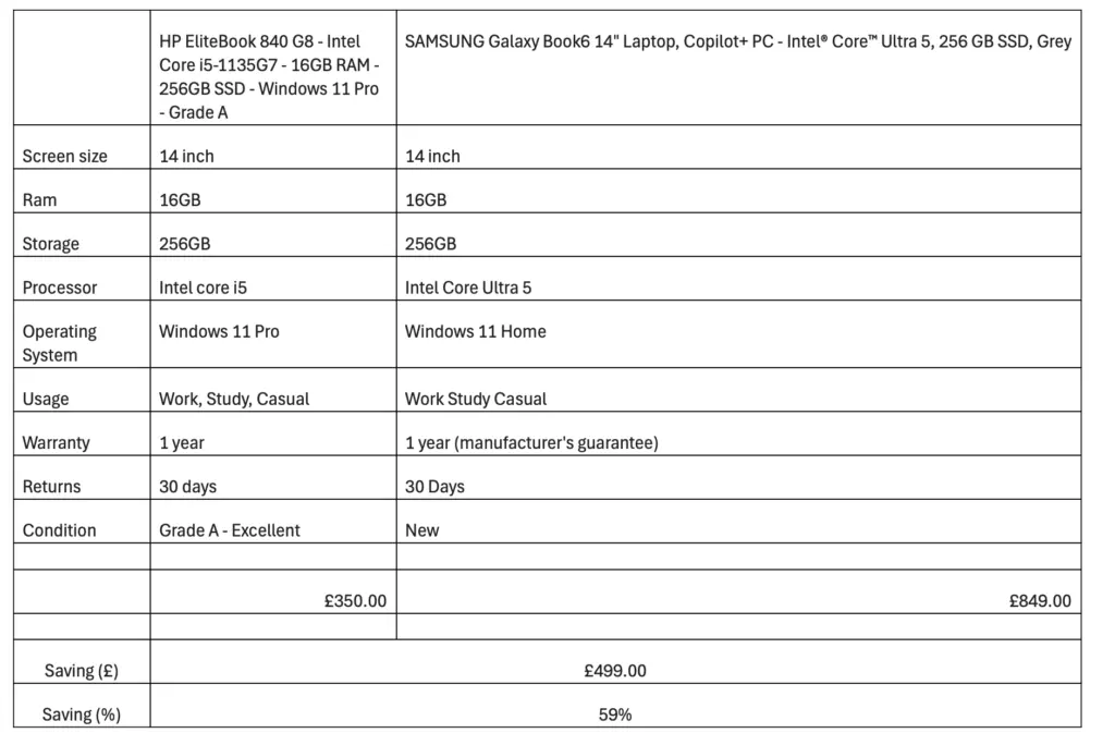 Refurbished Laptops